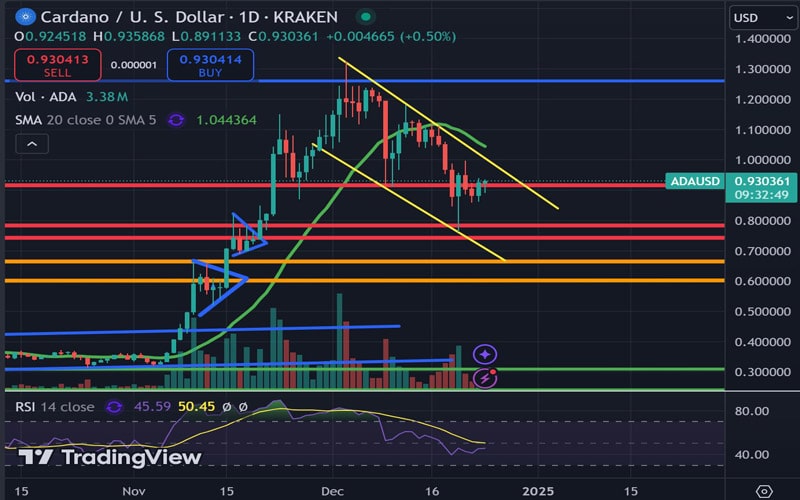 cardano-price-eyes-rally-to-new-highs-as-bull-flag-appears-