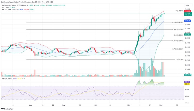 cardano-whales-shed-ada