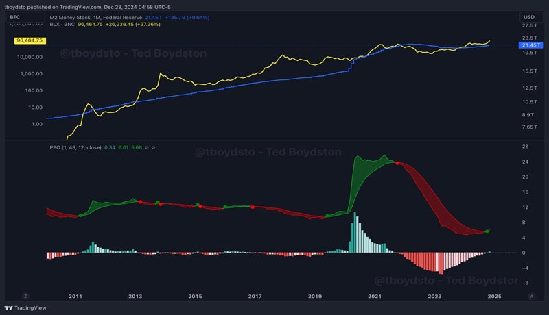 engineer-predicts-biggest-bull-run-coming-soon-for-bitcoin-heres-all