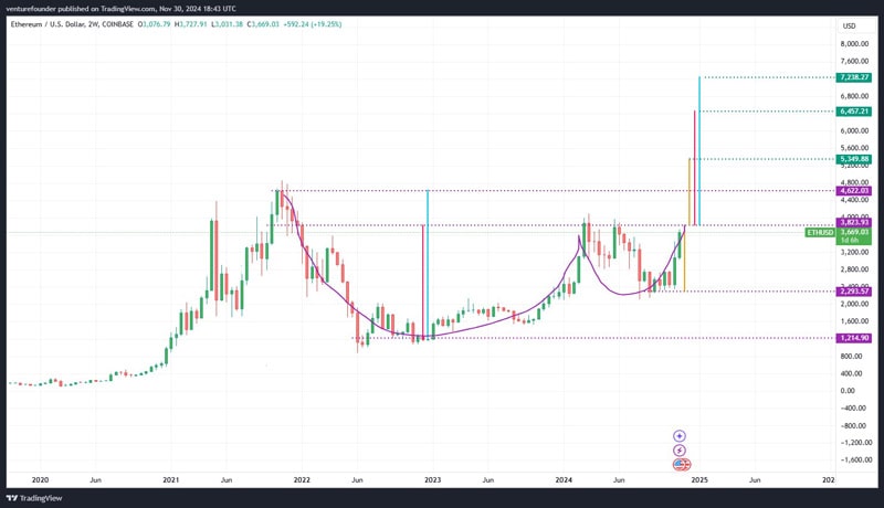 ether-price-target-crypto-analyst-cup-and-handle-formation-chart