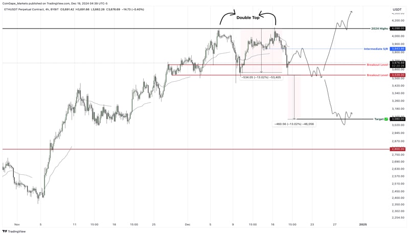 ethereum-eth-price-prediction-for-december-19-sell-signals-emerge-