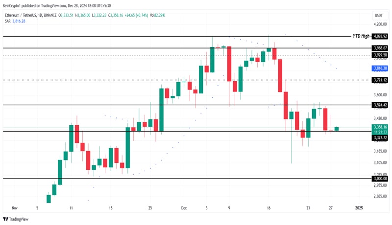 ethereum-investors-accumulate