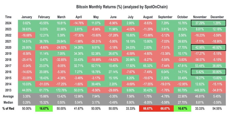 how-high-can-bitcoin-price-go-this-december-