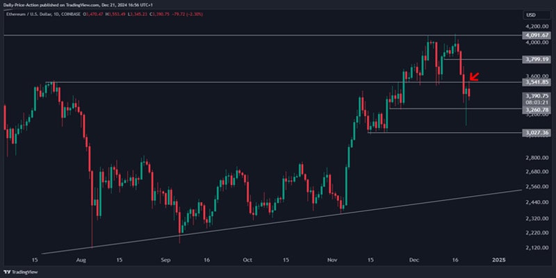 how-low-will-ethereum-price-go-