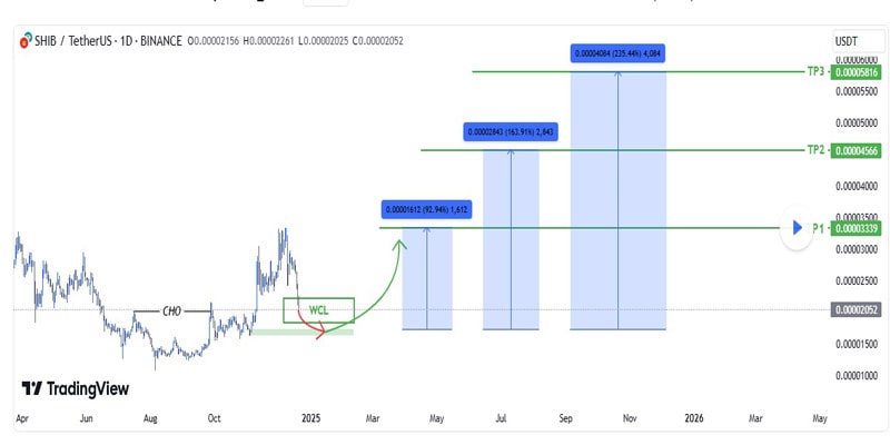 is-shiba-inu-price-set-for-a-massive-rally-after-bouncing-back-from-0-0000185-