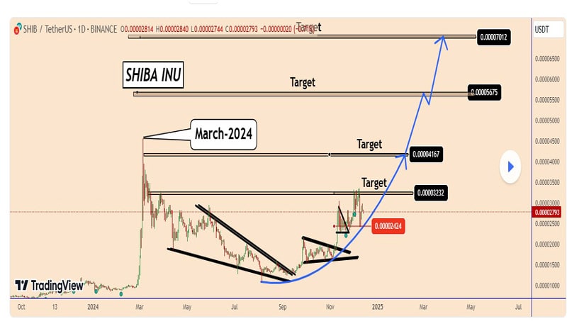 is-shiba-inu-price-set-for-a-massive-rally-after-bouncing-back-from-0-0000185-