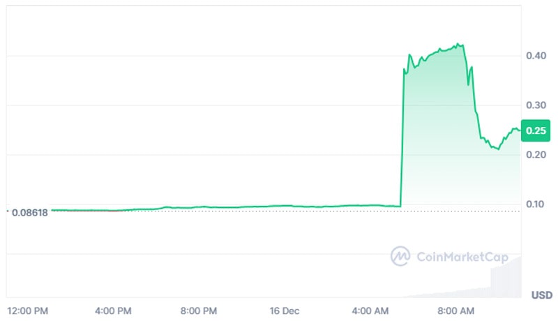 moca-network-moca-price-rockets-370-today-heres-why