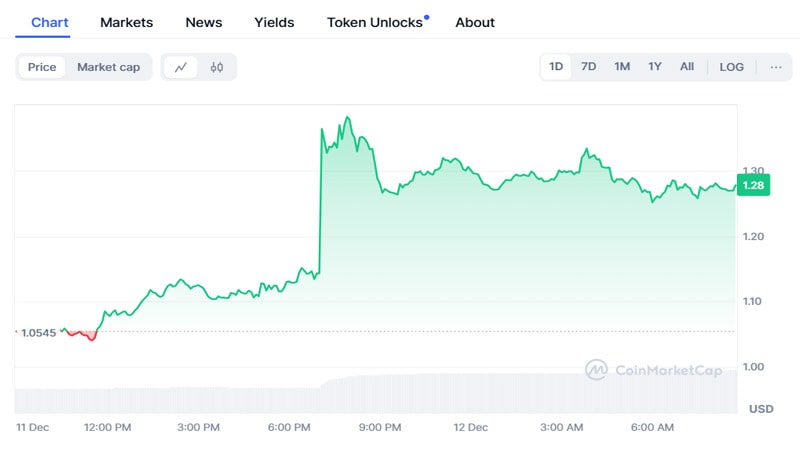 pnut-meme-coin-price-surge-coinbase-listing