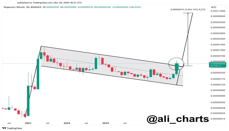 robinhood-moves-70m-dogecoin-bernie-sanders-backs-elon-musk-doge