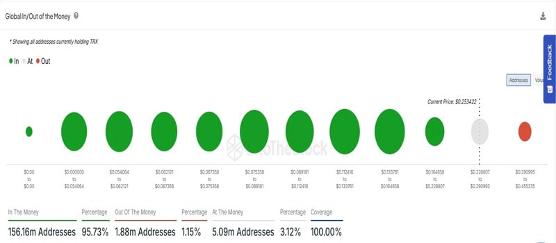 tron-trx-now-most-profitable-cryptocurrency-in-top-5