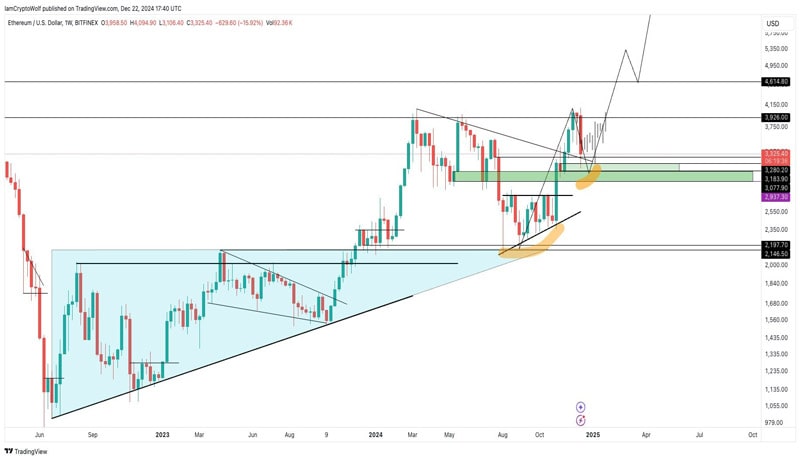 trons-justin-sun-offloads-50-eth-holdings-ethereum-price-crash-imminent-