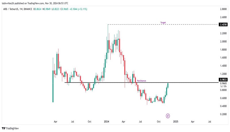 will-arbitrum-reach-2-4-traders-watch-out-for-these-levels