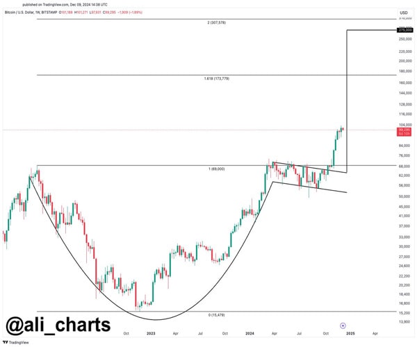 will-bitcoin-price-hit-new-all-time-high-heading-into-fomc