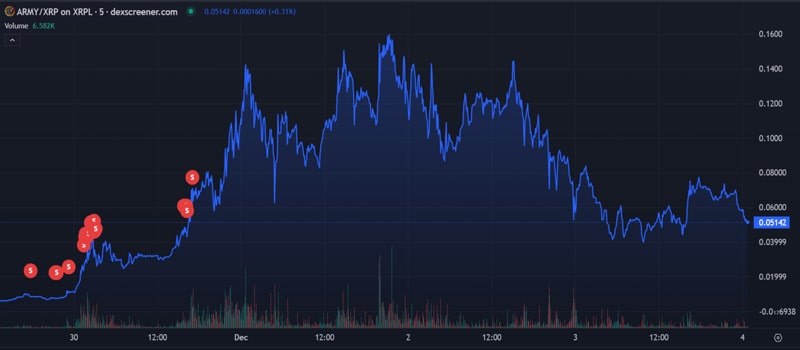 xrp-meme-coins-surge-ripple-gains-80-percent-