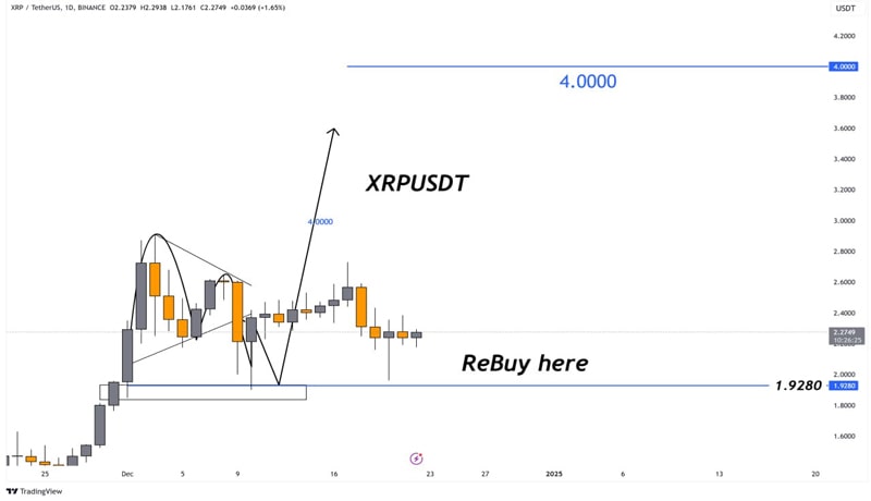 xrp-price-eyes-4-with-record-transactions-on-binance-