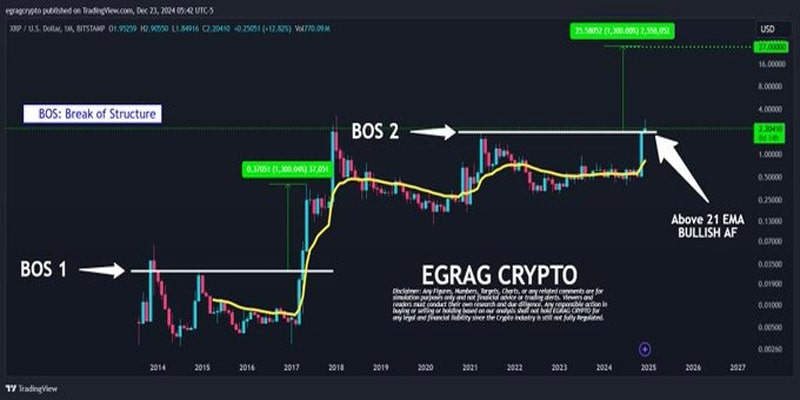 xrp-whales-move-132m-ahead-of-santa-claus-rally-ath-looming