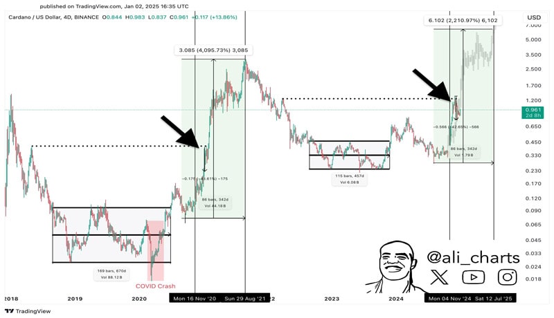 a-big-move-is-near-crypto-trader-says-ethereum-competitor-could-skyrocket-by-266-within-a-few-weeks-