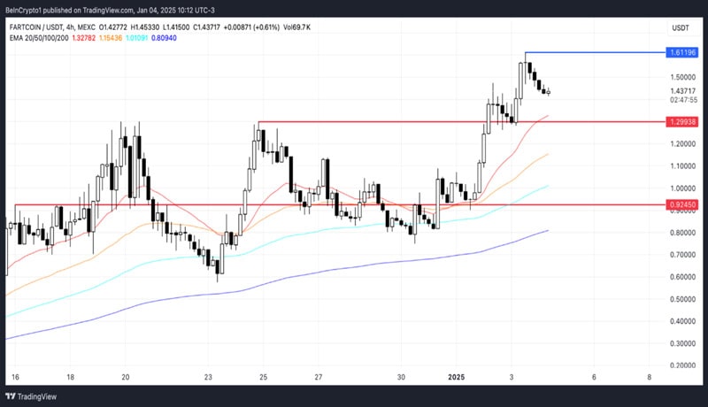 altcoin-gainers-first-week-january-2025