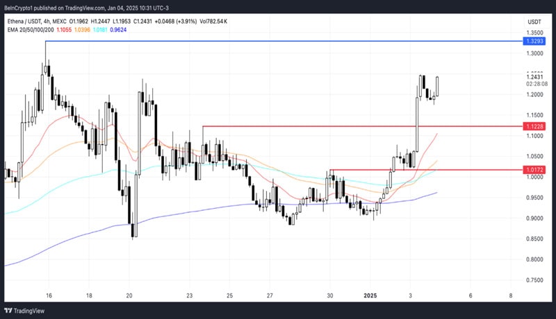 altcoin-gainers-first-week-january-2025