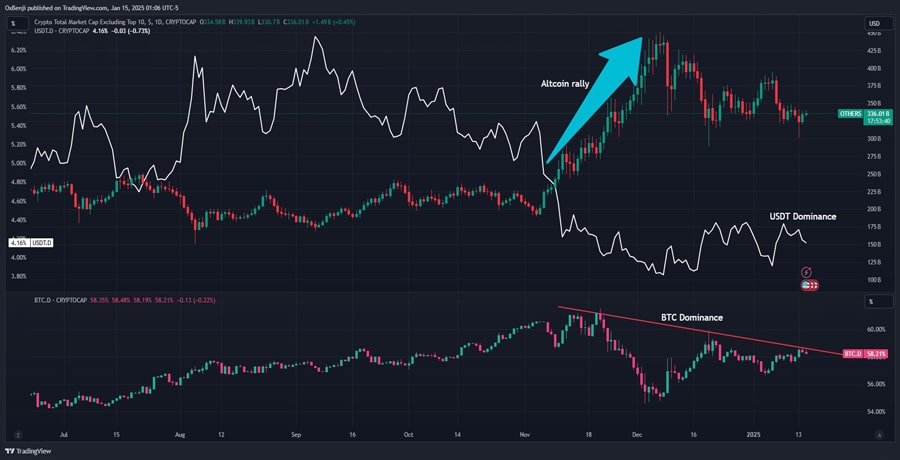 altcoin-season-index-hit-a-pivotal-point-is-a-rebound-likely