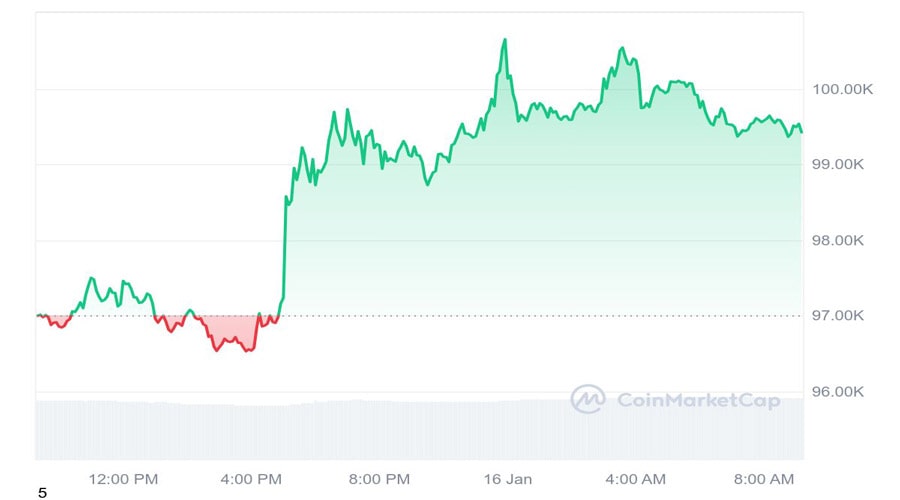 analysts-bitcoin-rally-bullish-cpi