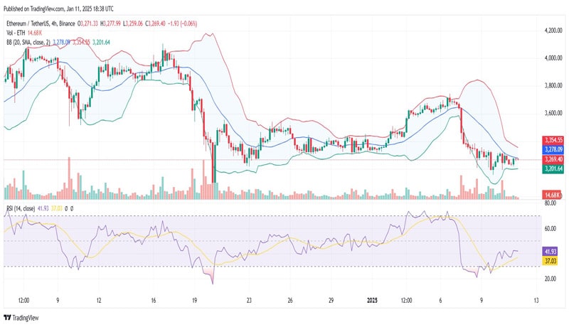 can-the-ethereum-price-rebound-to-4000-this-january