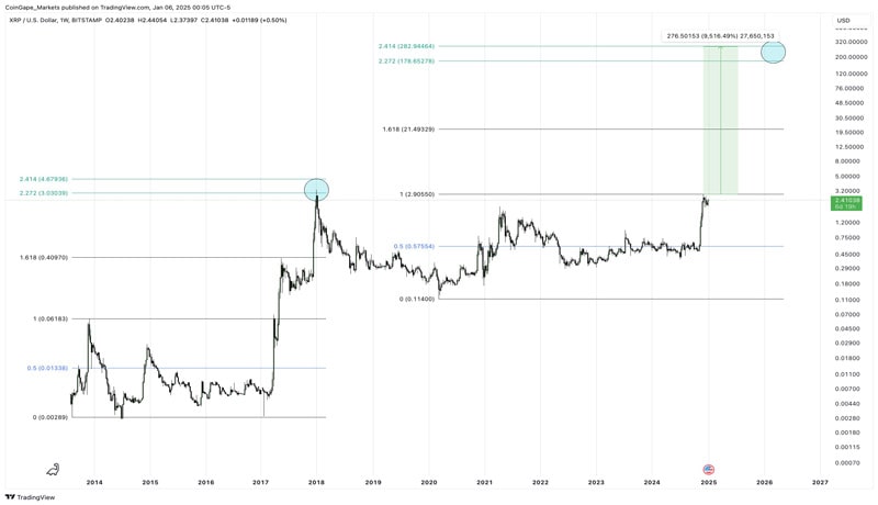 can-xrp-price-realistically-hit-100-as-hinted-by-fibonacci-analysis-