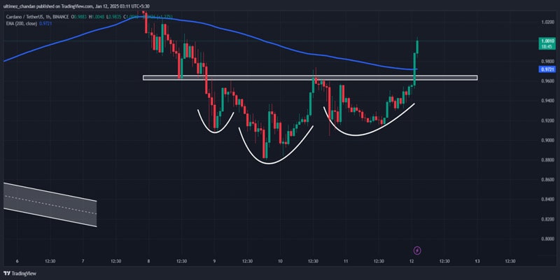 cardano-ada-price-prediction-for-january