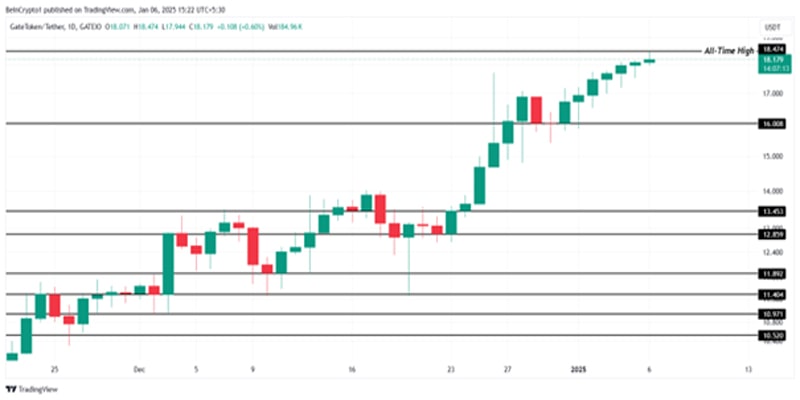 cryptos-that-reached-all-time-high