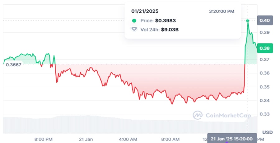 dogecoin-rally-musk-doge-agency-launch