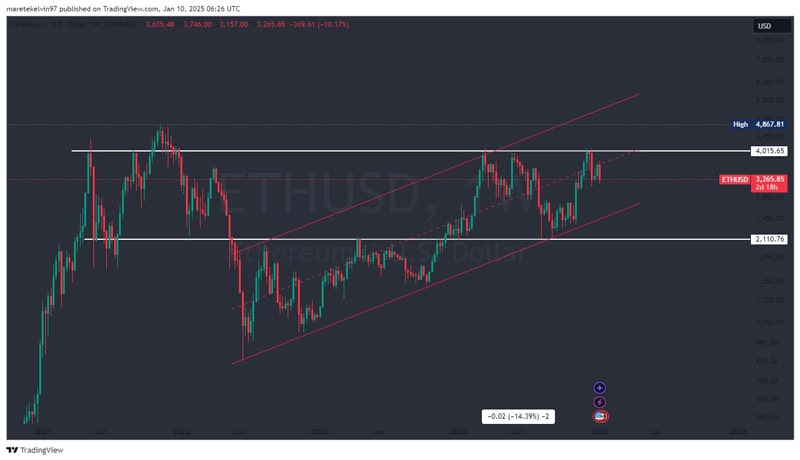 ethereum-can-rally-to-6k-only-if-eth-holds-this-support-