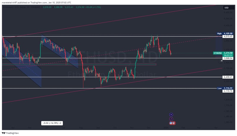 ethereum-can-rally-to-6k-only-if-eth-holds-this-support-