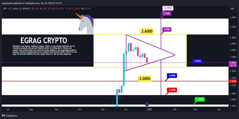 heres-why-xrp-price-skyrockets-15-today-whats-next-