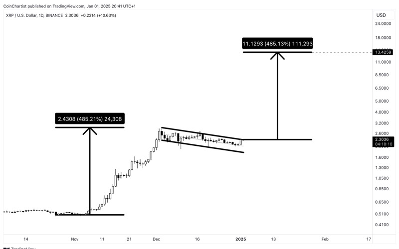 heres-why-xrp-price-skyrockets-15-today-whats-next-