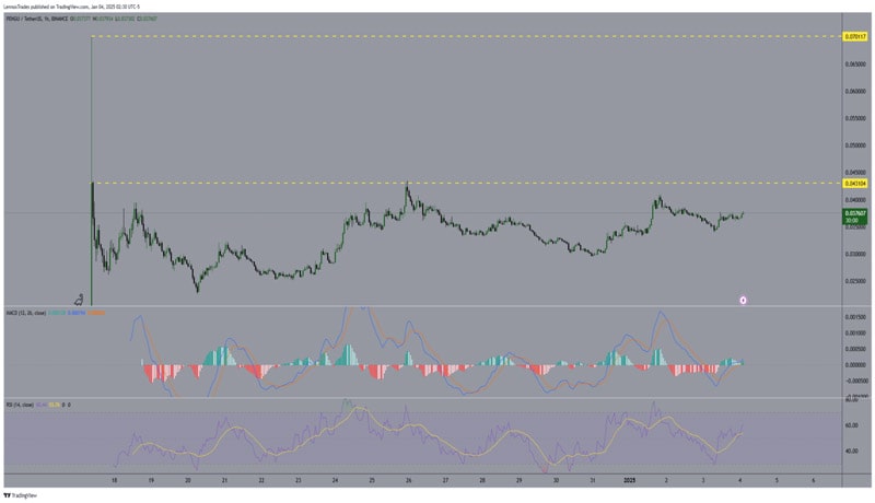 how-pengu-whales-re-entering-the-market-can-fuel-98-rally-past-ath-