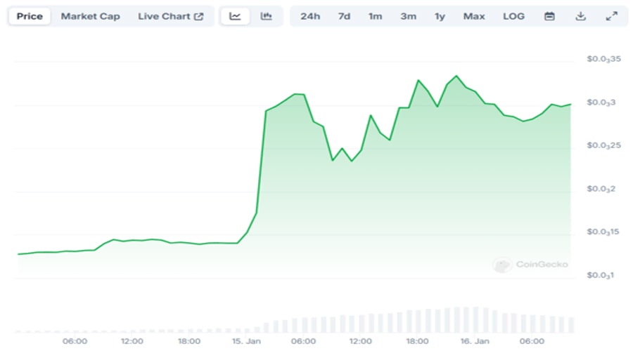 meme-coin-revival-wif-pnut-toshi-and-other-popular-tokens-see-double-digit-price-gains-