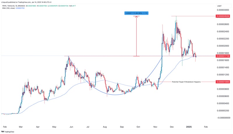 pepe-coin-price-could-flip-shiba-inu-as-expert-predicts-perfect-storm