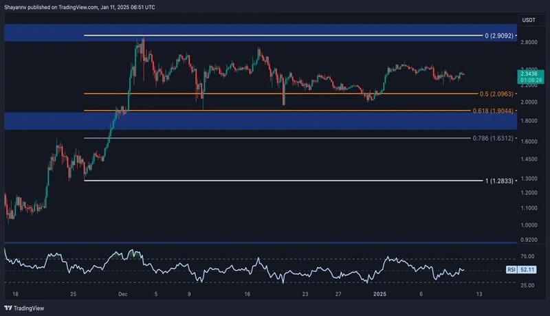 ripple-price-analysis-can-xrps-momentum-sustain-after-8-daily-surge