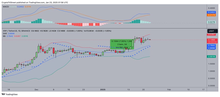 ripple-xrp-price-forecast-will-trumps-etf-approvals-spark-5-breakout