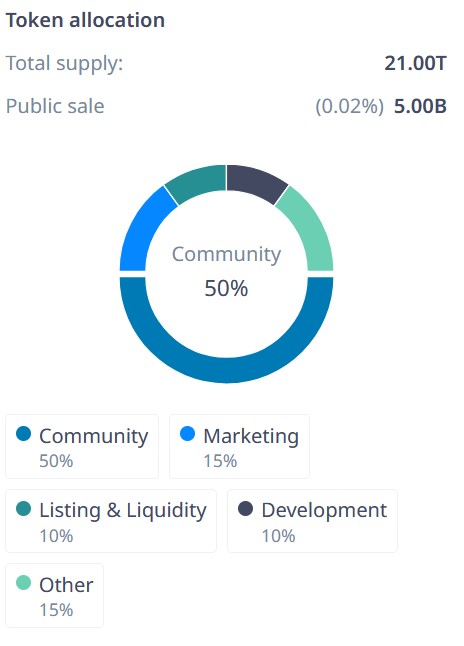 توکنومیک ارز دیجیتال RabBitcoin