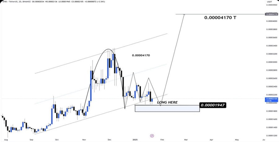 shiba-inu-burn-rate-spikes-600-indicating-shib-breakout-ahead-