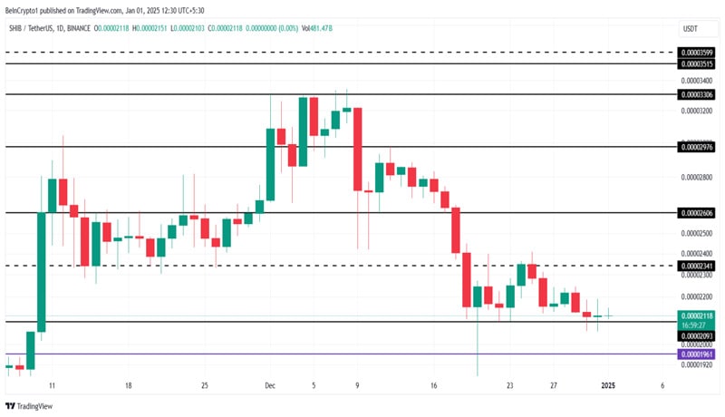 shiba-inu-price-eyes-breakout