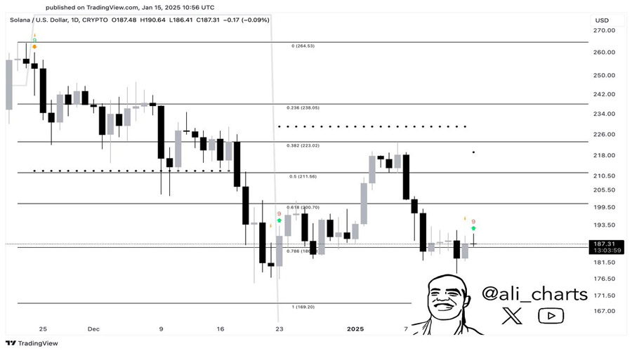 solana-price-forecast-time-to-buy-sol-as-trump-dumps-ethereum