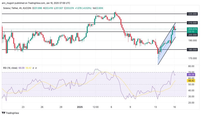 solana-price-forecast-time-to-buy-sol-as-trump-dumps-ethereum