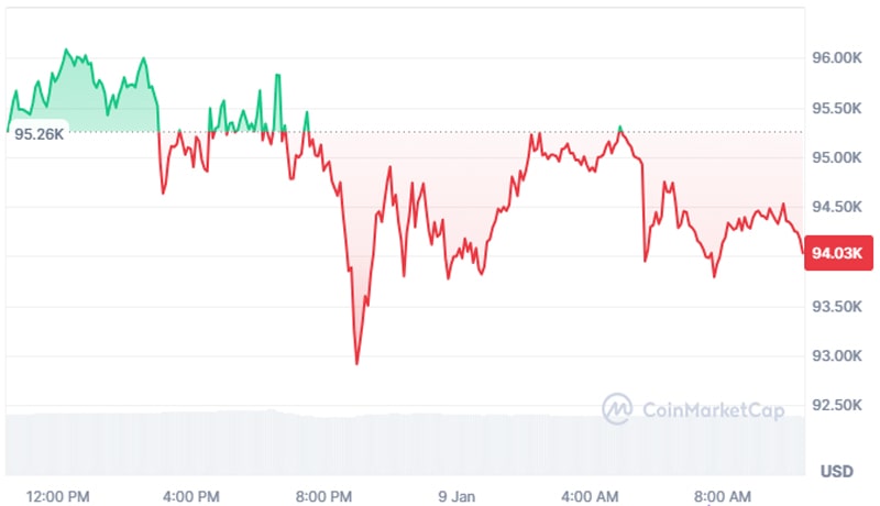 us-govt-sells-bitcoin-will-btc-price-crash-soon