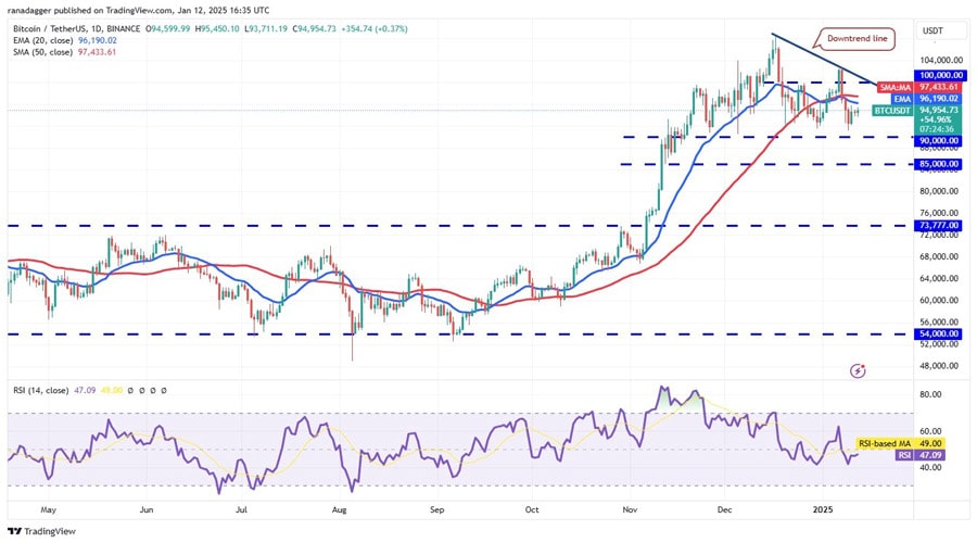 xrp-hbar-bgb-xmr-btc-flash-bullish-signs-