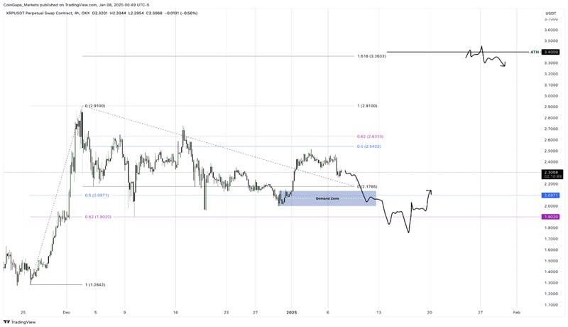 xrp-jums-in-bear-crypto-market