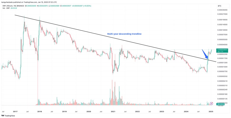 xrp-rally-to-3-holds-overtaking-bitcoin-searches-on-google-trends