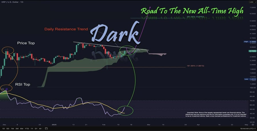 analyst-reveals-how-the-xrp-price-will-hit-new-ath-of-5-