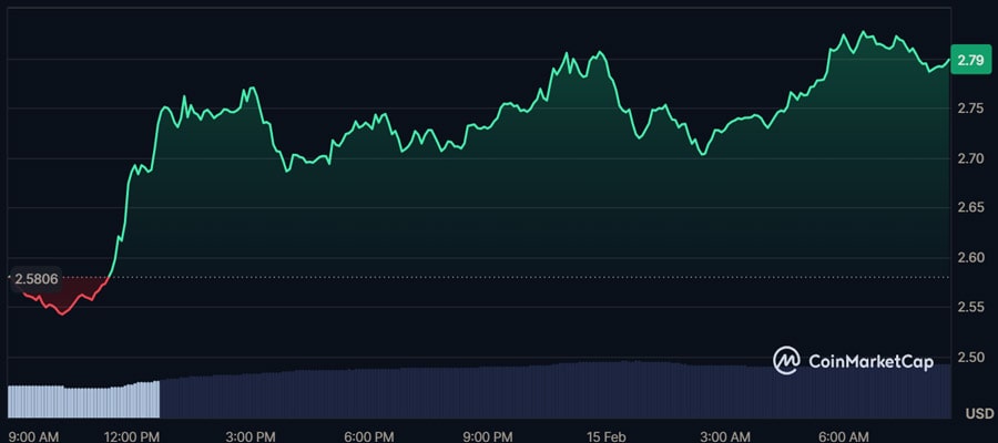 analyst-reveals-how-the-xrp-price-will-hit-new-ath-of-5-